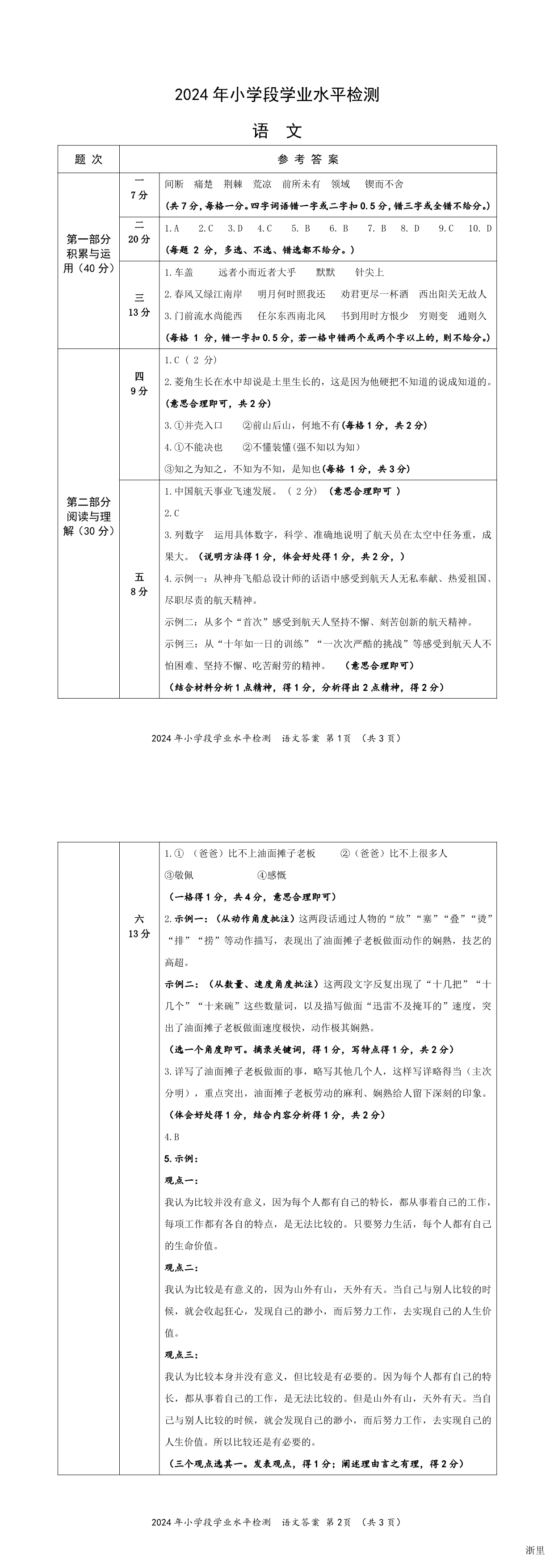 缩略图